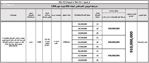 ﻿ کلیه طرح های فروش مهرماه کرمان موتور